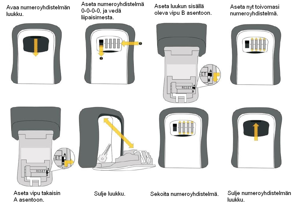 Finbullet Number lock cabinet for keys