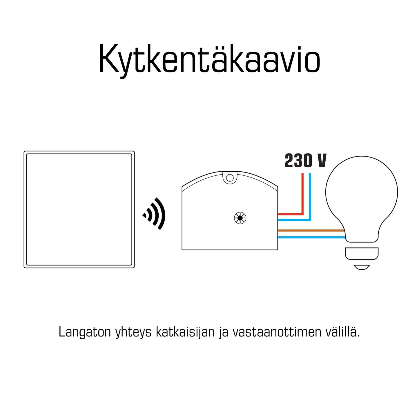 Hehq wireless lighting control series